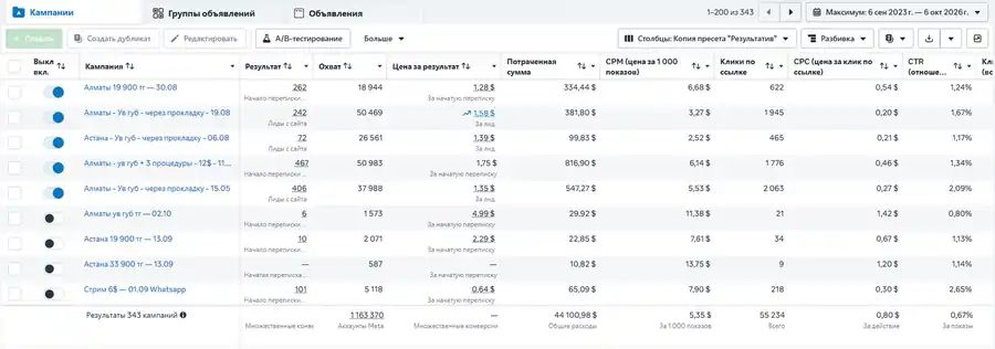 Скрин рекламного кабинета: косметология